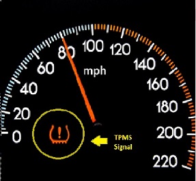 Tyre Pressure Monitoring System