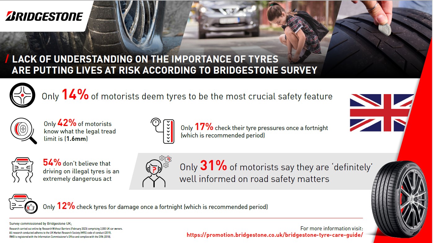 Bridgestone Tyre Safety Survey 2022 Infographics