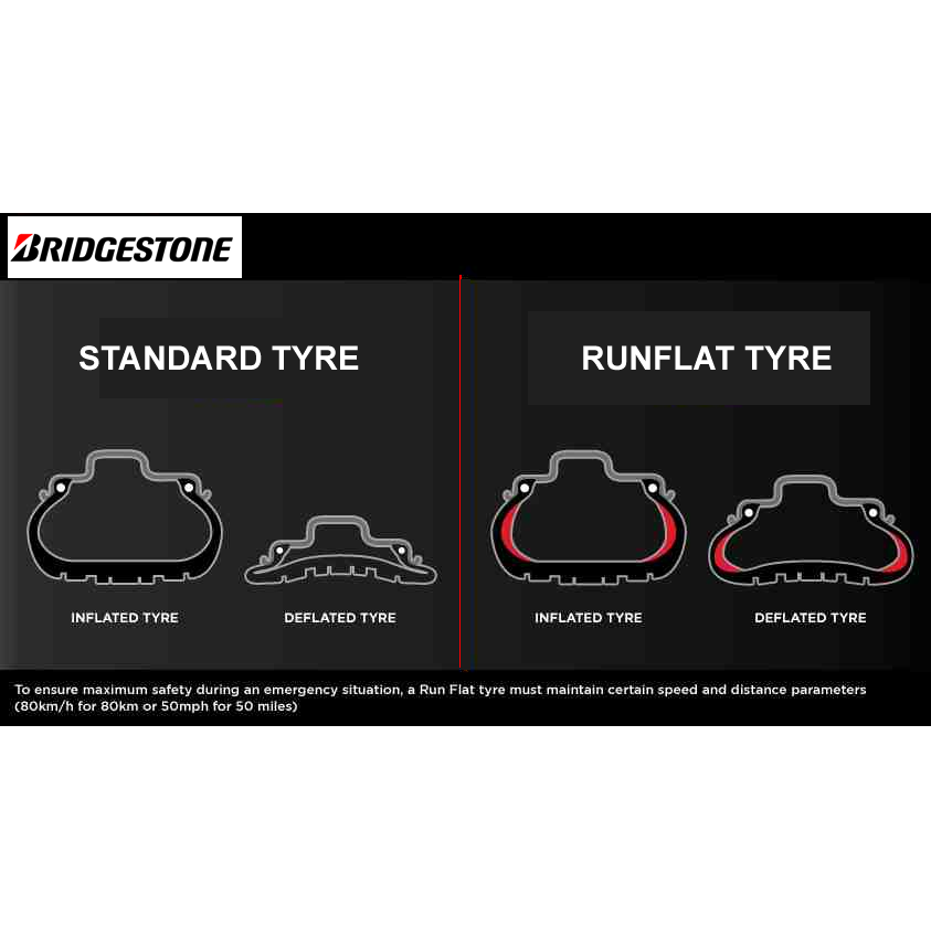 Run Flat Tyres 1